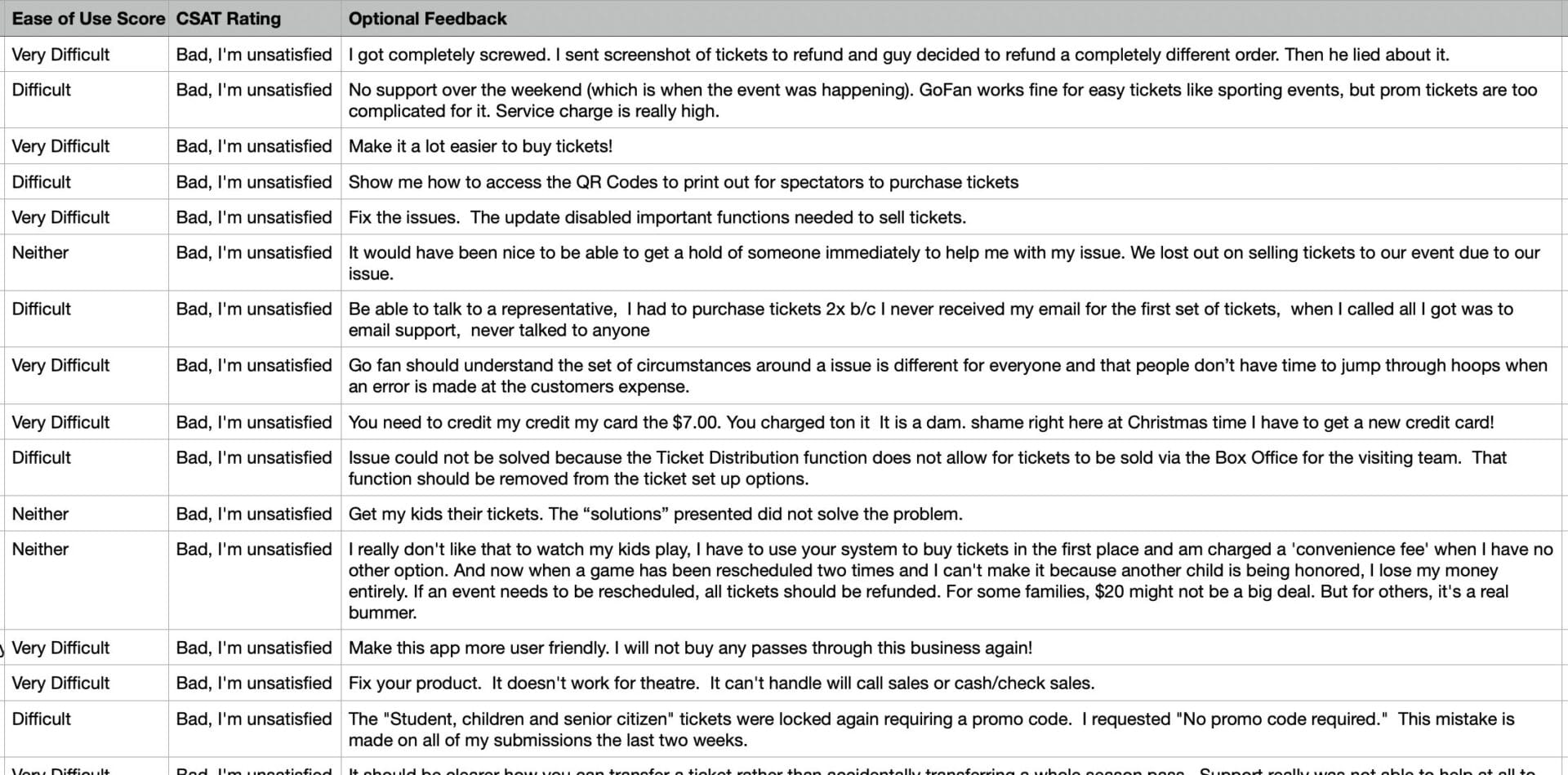 CSAT ratings spreadsheet with customer feedback