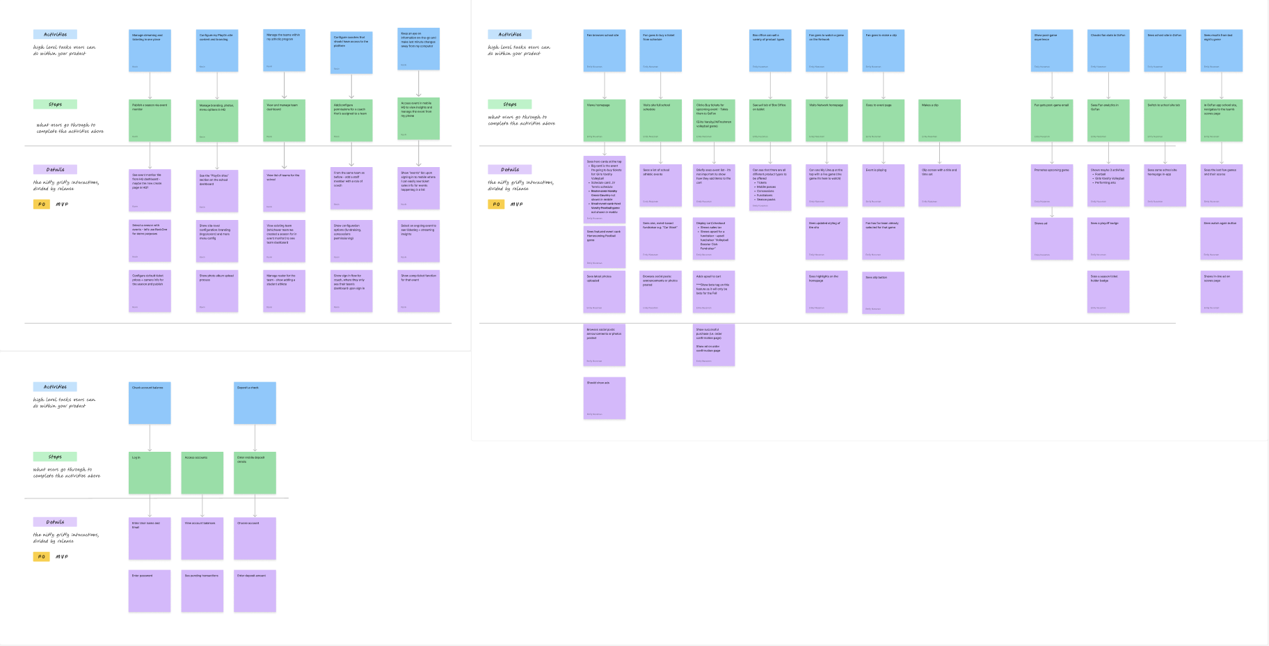 Cross functional team collab