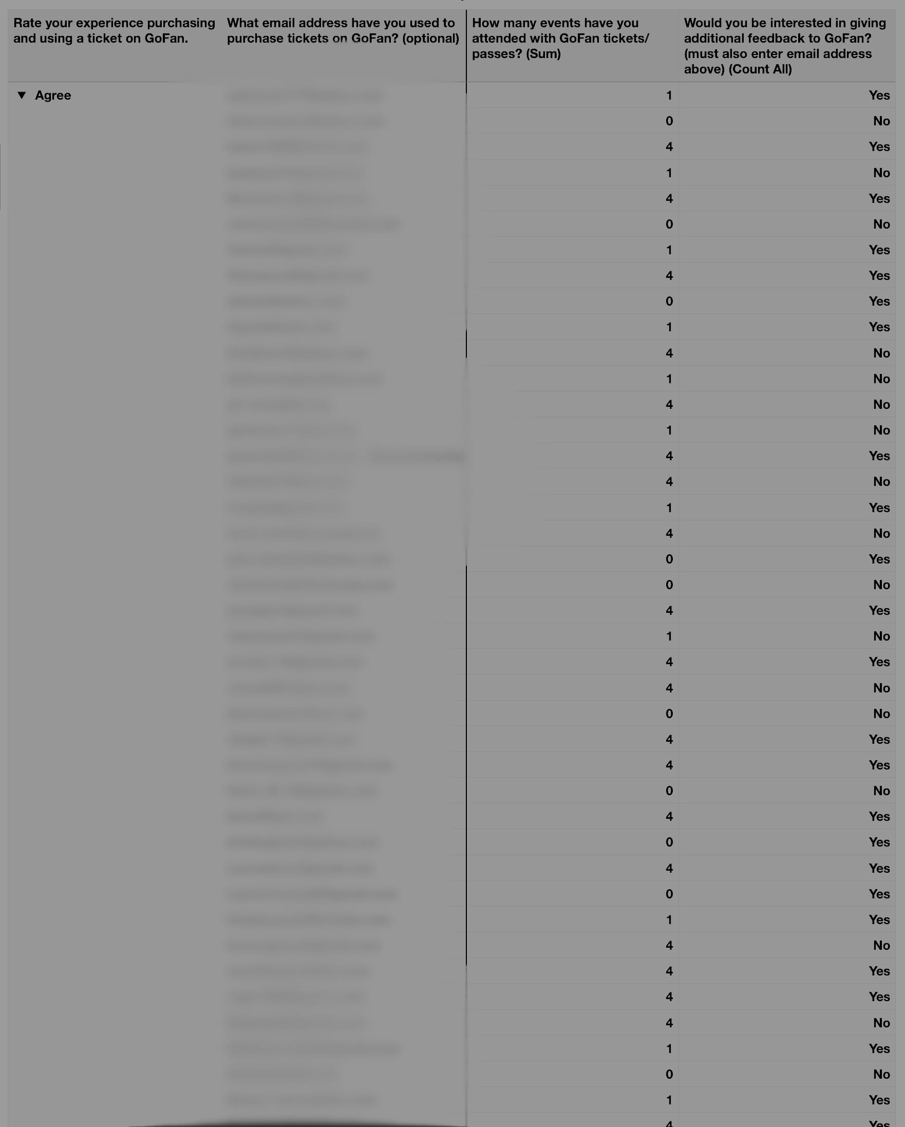 CSV sheet showing columns of data regarding questions asked to customers.