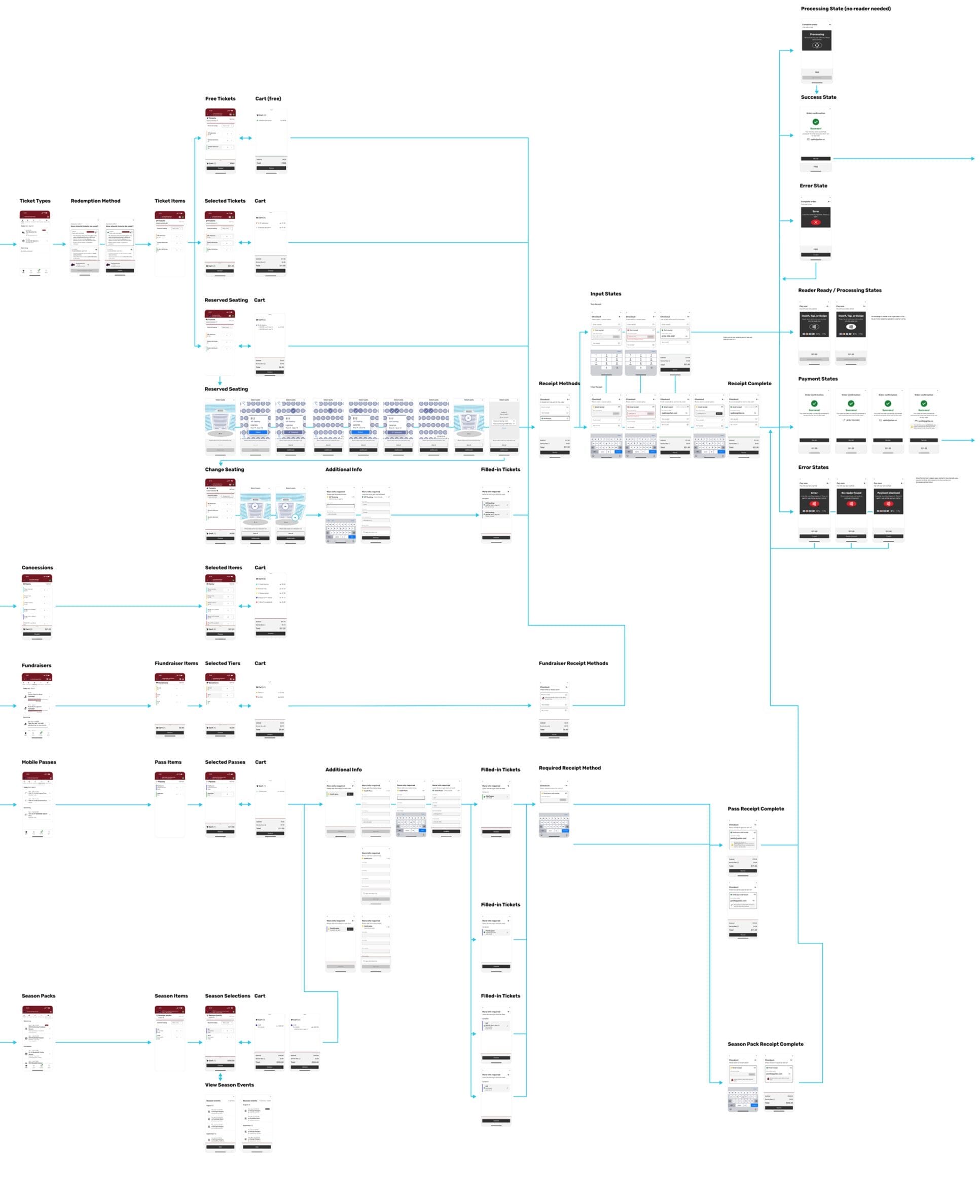 Transactional Journey
